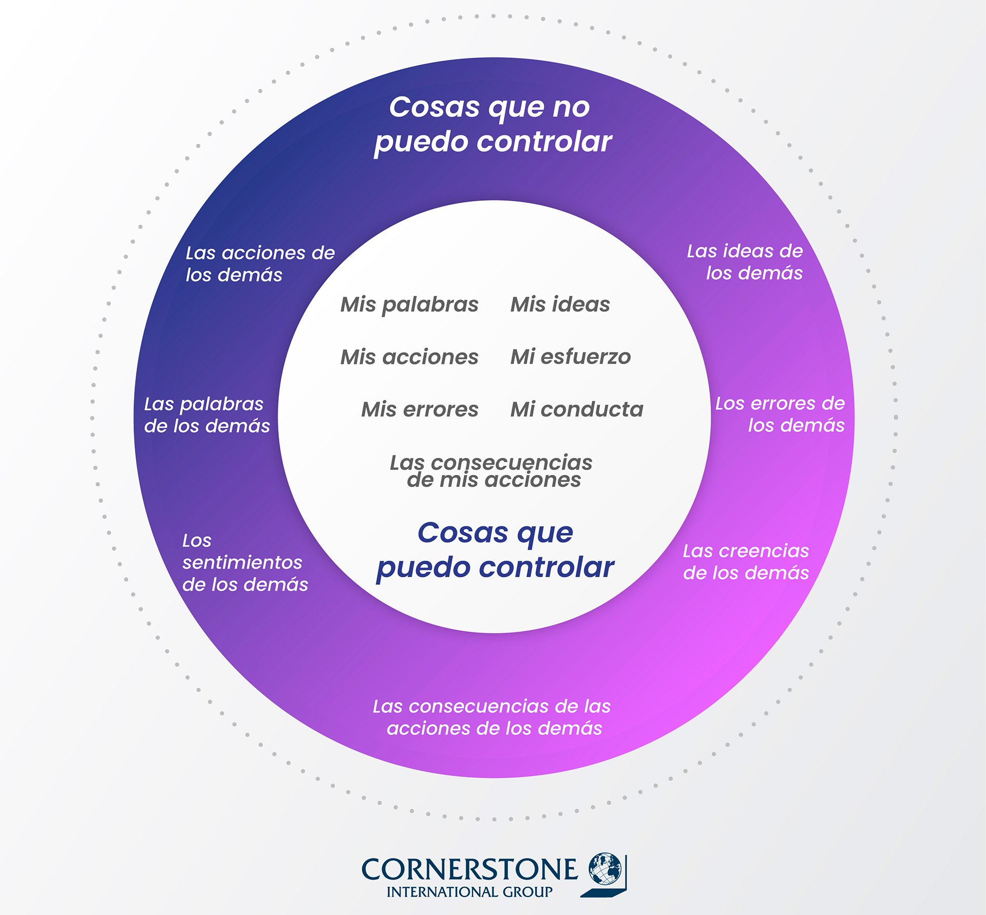 cornerstone_blog_Cosas_que_no_y_que_puedo_Controlar